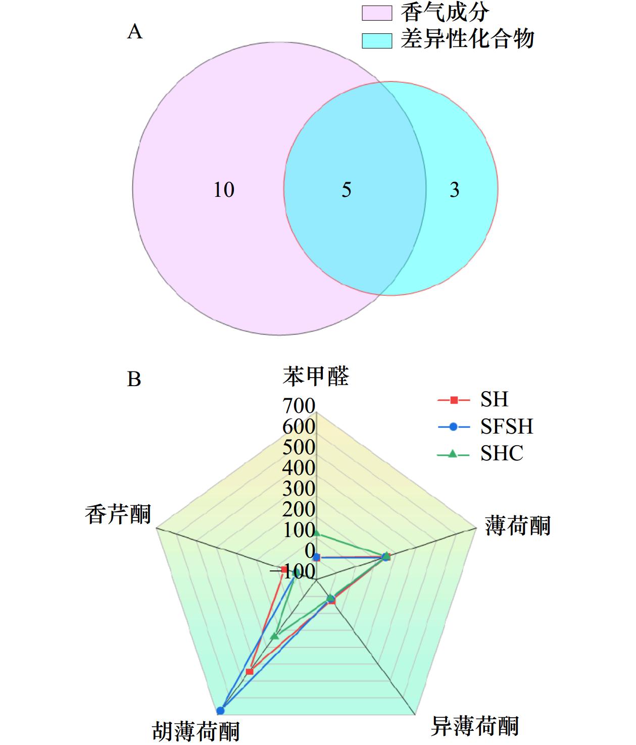 香气 